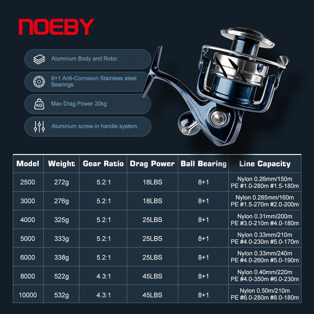 Noeby Max Drag 25kg Spinhengel - Shimano Reel Stradic recensie en prijs